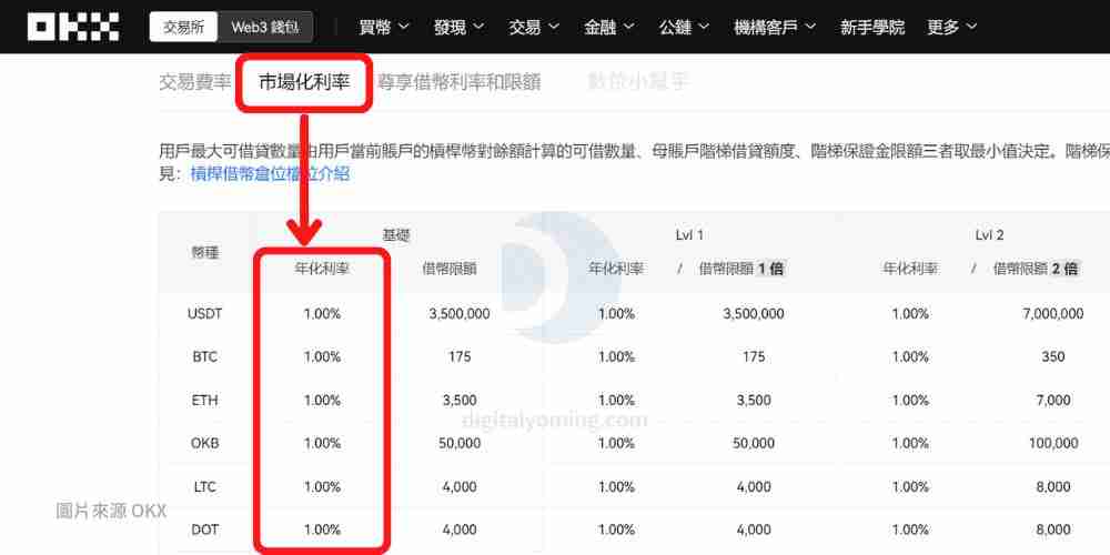 OKX质押借币是什么？欧易APP质押借币操作步骤教程